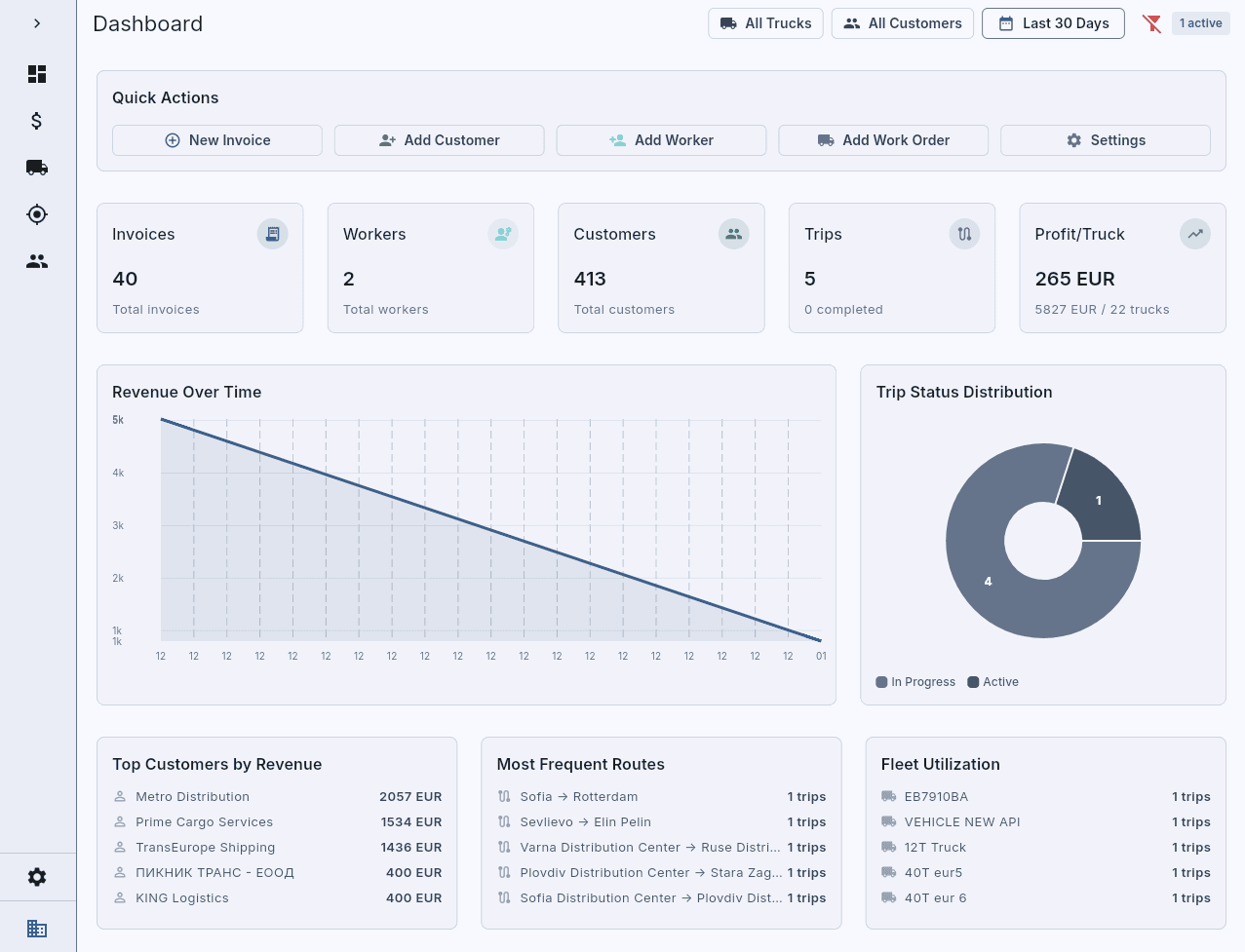 Intsystems Dashboard